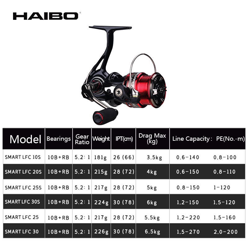 Haibo-LFC Carretel De Fiação D - Kastking Reel Zephyr avaliação e preço