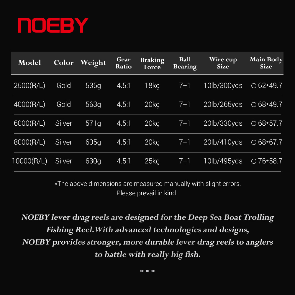 NOEBY-Jigging Lever Drag Fishi - Daiwa Reel Bg avaliação e preço